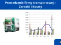 Wykres pokazuje, ile zarabia firma transportowa bus, analizując dochody i koszty od stycznia do lipca.