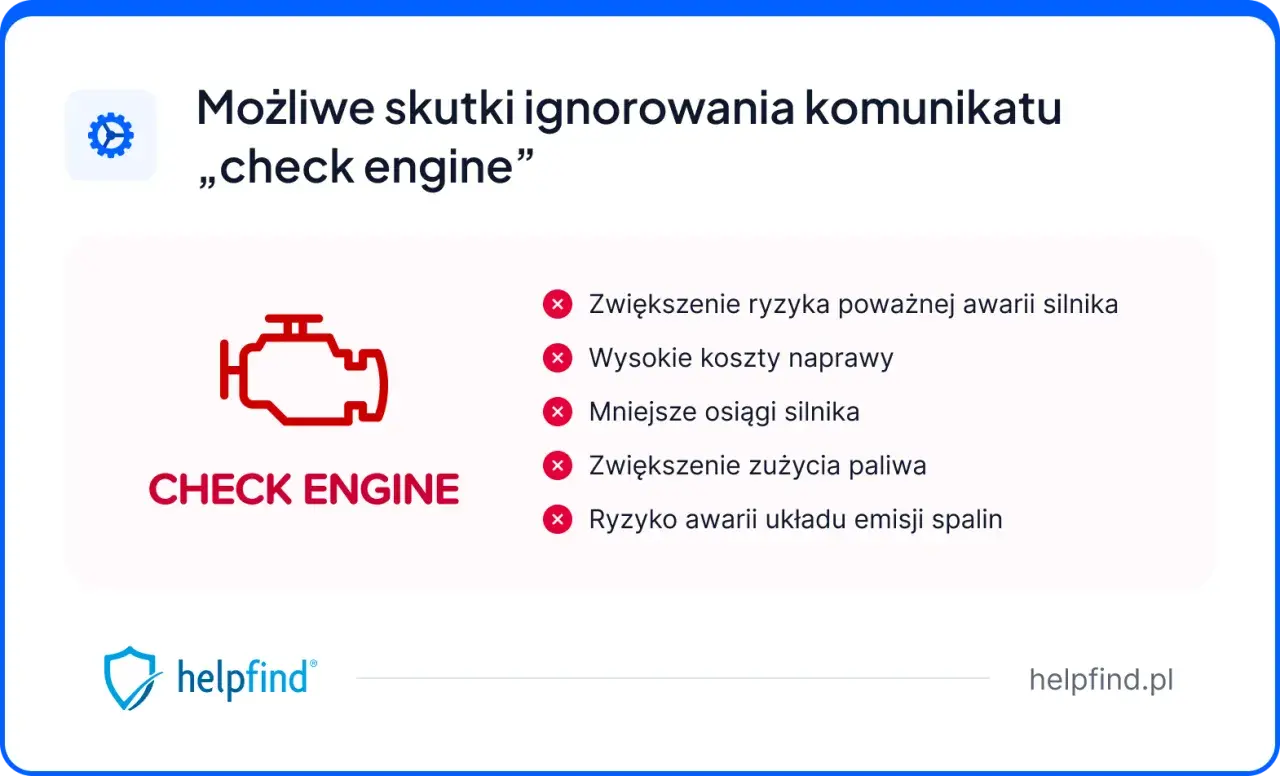 Ikona "check engine" i tekst informujący o ryzyku awarii silnika, wyższych kosztach naprawy i zwiększonym zużyciu paliwa.