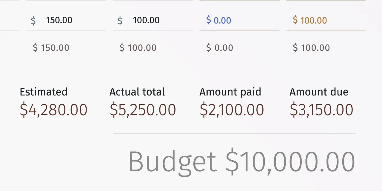 Szacowany koszt wesela to $4,280.00, a całkowity rachunek wyniósł $5,250.00. Ile kosztuje bus na wesele?