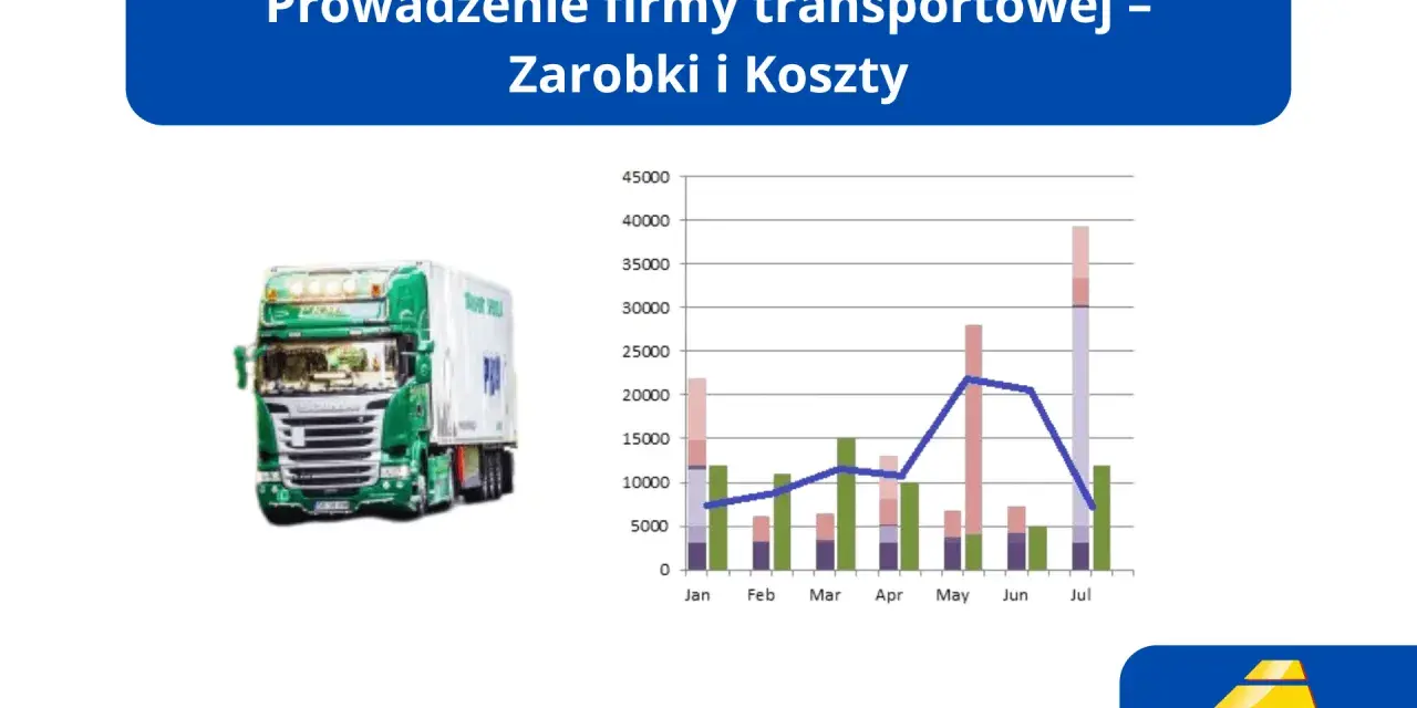 Wykres pokazuje, ile zarabia firma transportowa bus, analizując dochody i koszty od stycznia do lipca.