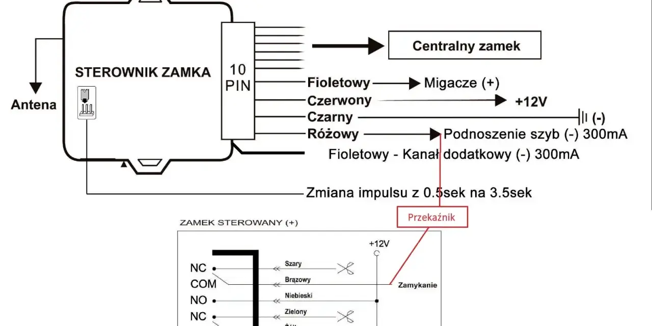 Schemat sterownika centralnego zamka BMW E39. Pokazuje połączenia anteny, migaczy, podnoszenia szyb i przekaźnika.