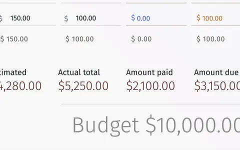 Szacowany koszt wesela to $4,280.00, a całkowity rachunek wyniósł $5,250.00. Ile kosztuje bus na wesele?