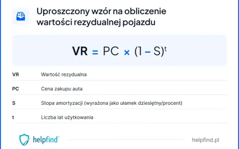 Wzór na obliczenie wartości rezydualnej pojazdu: VR = PC x (1-S)t. Definicje: VR - wartość rezydualna, PC - cena zakupu, S - stopa amortyzacji, t - lata użytkowania.
