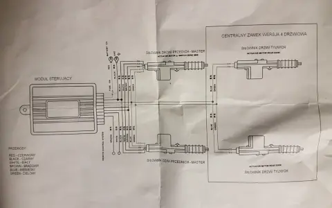 Schemat podłączenia centralnego zamka 4-drzwiowego: moduł sterujący, siłowniki drzwi przednich i tylnych, zasilanie 12V, masa.