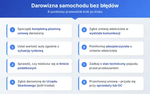 Przewodnik po darowiźnie samochodu w rodzinie: umowa, wartość, podatki, zgłoszenie w urzędzie i komunikacji, ubezpieczenie, stan techniczny, przechowywanie umowy.