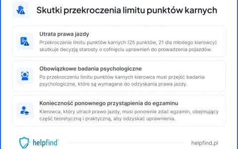 Przekroczenie limitu punktów karnych za prędkość grozi utratą prawa jazdy, badaniami psychologicznymi i koniecznością ponownego zdania egzaminu.