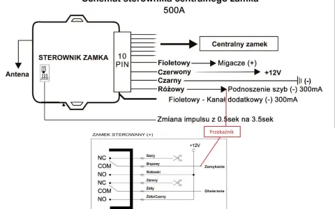 Schemat sterownika centralnego zamka BMW E39. Pokazuje połączenia anteny, migaczy, podnoszenia szyb i przekaźnika.