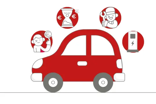 Czerwone chinskie auto z ikonami: osoba z monetą, klepsydra z euro, mechanik z kluczem, stacja ładowania.