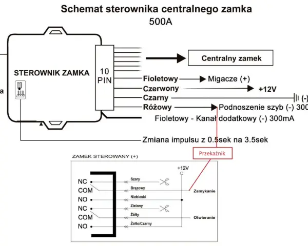 Schemat sterownika centralnego zamka BMW E39. Pokazuje połączenia anteny, migaczy, podnoszenia szyb i przekaźnika.
