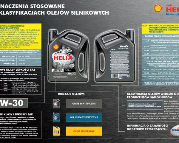 Oznaczenia olejów silnikowych: SAE, ACEA, normy producentów. Wyjaśnienie klas lepkości i jakości.