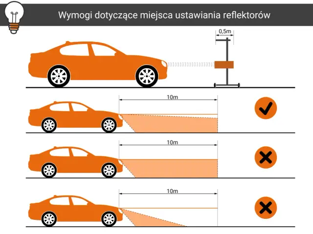 Prawidłowe ustawienie świateł mijania: zasięg i wysokość wiązki światła.