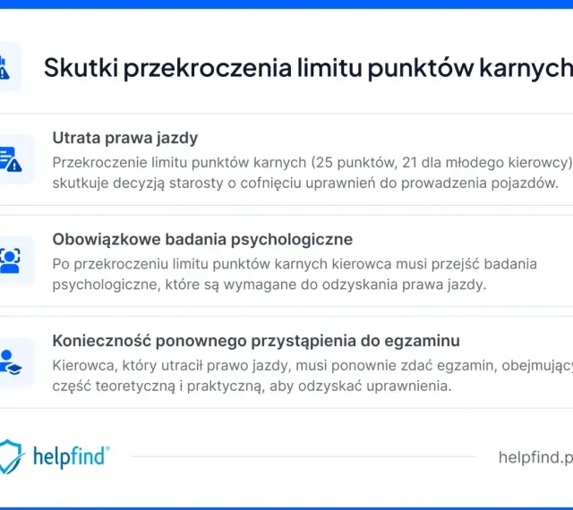 Przekroczenie limitu punktów karnych za prędkość grozi utratą prawa jazdy, badaniami psychologicznymi i koniecznością ponownego zdania egzaminu.