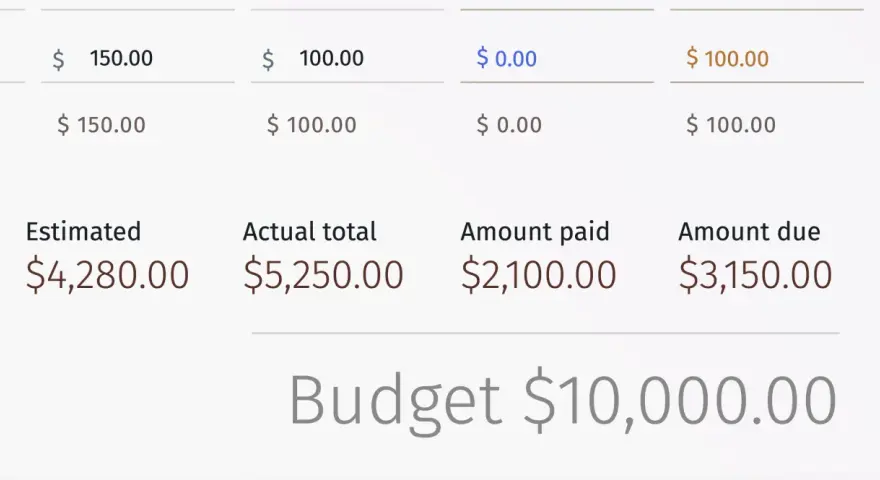 Szacowany koszt wesela to $4,280.00, a całkowity rachunek wyniósł $5,250.00. Ile kosztuje bus na wesele?
