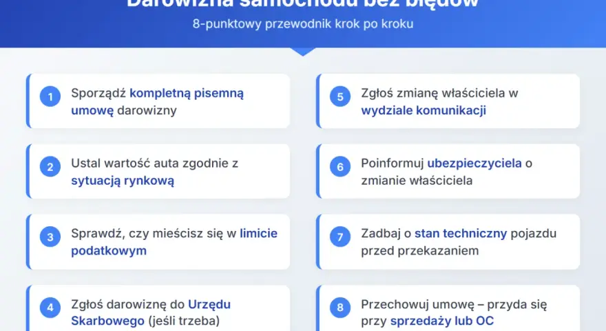 Przewodnik po darowiźnie samochodu w rodzinie: umowa, wartość, podatki, zgłoszenie w urzędzie i komunikacji, ubezpieczenie, stan techniczny, przechowywanie umowy.