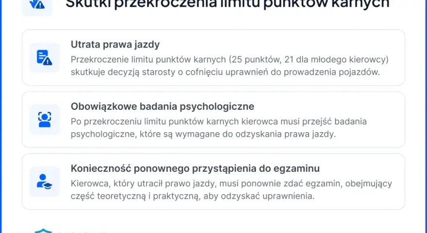 Przekroczenie limitu punktów karnych za prędkość grozi utratą prawa jazdy, badaniami psychologicznymi i koniecznością ponownego zdania egzaminu.