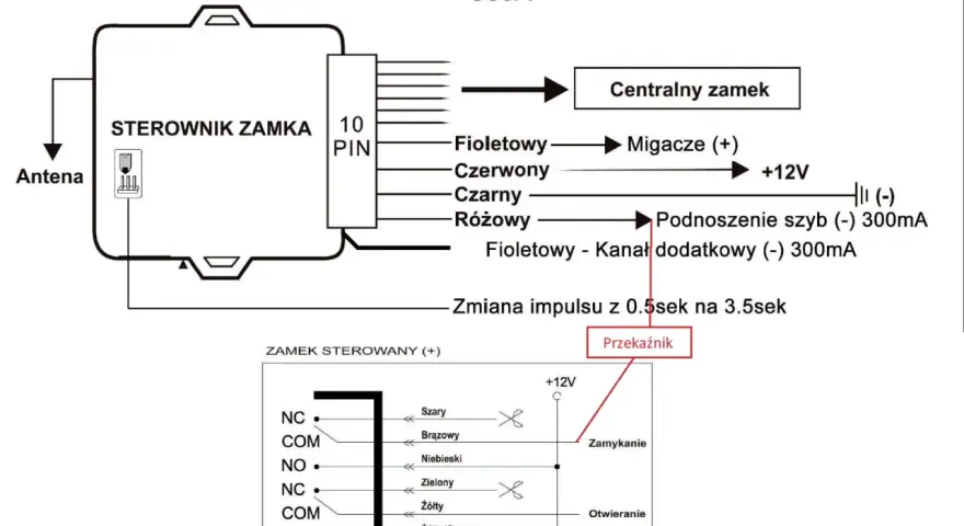 Schemat sterownika centralnego zamka BMW E39. Pokazuje połączenia anteny, migaczy, podnoszenia szyb i przekaźnika.