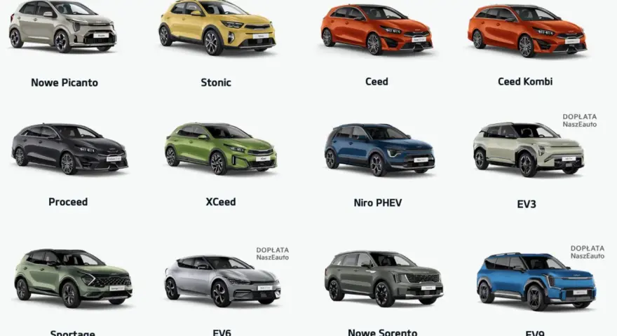 Różne rodzaje pojazdów Kia: miejskie Picanto, SUV-y Stonic, Ceed, XCeed, Sportage, Sorento oraz elektryczne EV3, EV6, EV9.