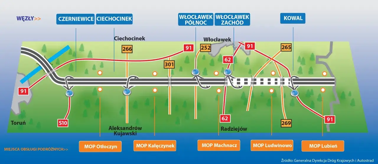 Mapa pokazuje przebieg autostrady bursztynowej (droga krajowa nr 91) z węzłami i miejscami obsługi podróżnych.