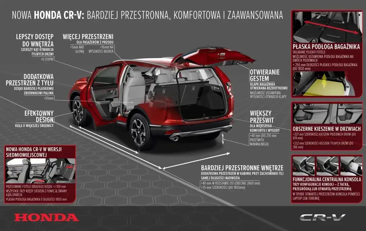 Nowa Honda CR-V: więcej przestrzeni, płaska podłoga bagażnika, funkcjonalna konsola. Sprawdź aktualną honda cr-v cena i wymiary.